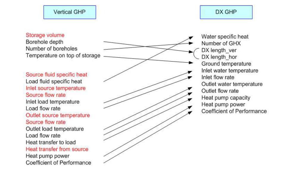 DX 열펌프 시뮬레이션 변수선정 과정