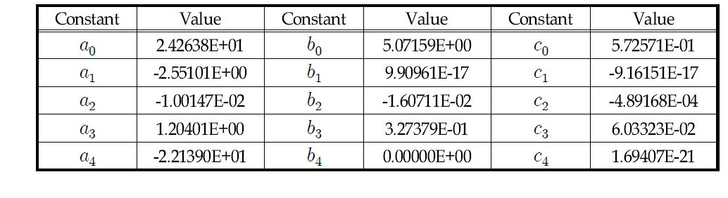 식 (3-4-25)의 상수