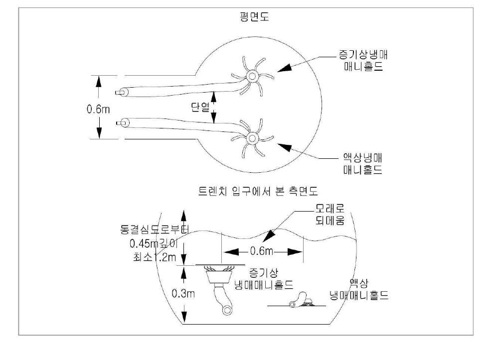 수직형 DX 지열원 열펌프시스템 배치도(예)