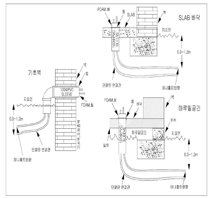 건물 내측으로 연결관 설치(예)