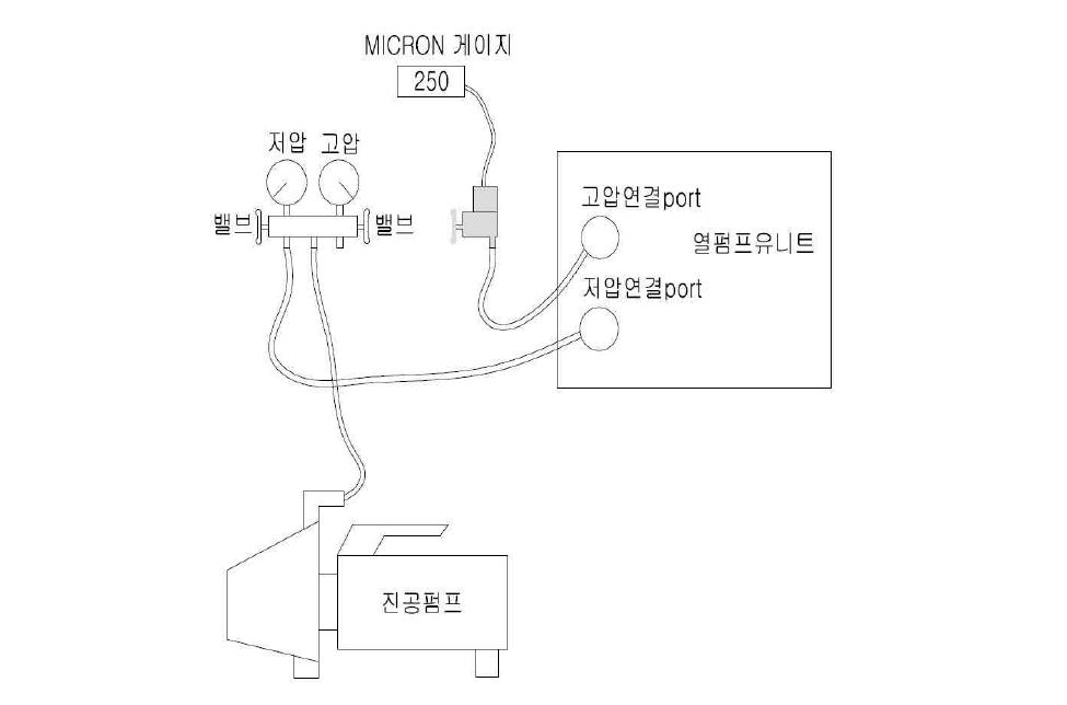 DX 지열원 열펌프시스템의 진공작업 개요도