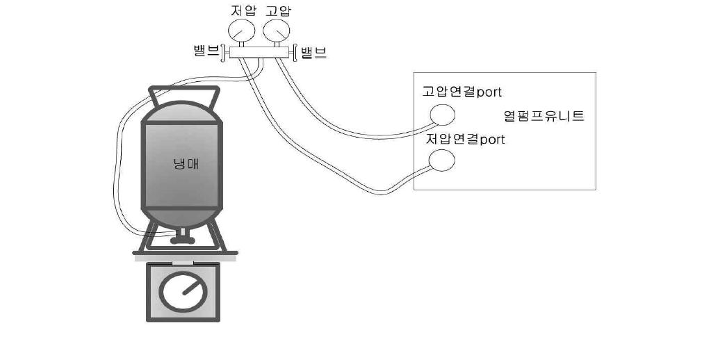 DX 지열원 열펌프시스템의 냉매 충진작업 개요도