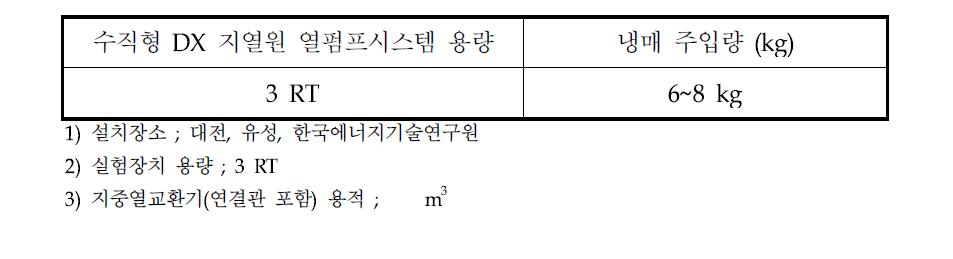 냉매량 주입 (예)