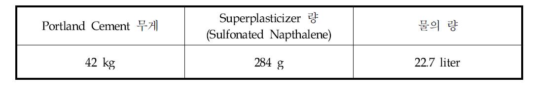 DX 지열원 열펌프시스템 지중열교환용 Cu튜브 폐쇄를 위한 그라우팅 혼합재