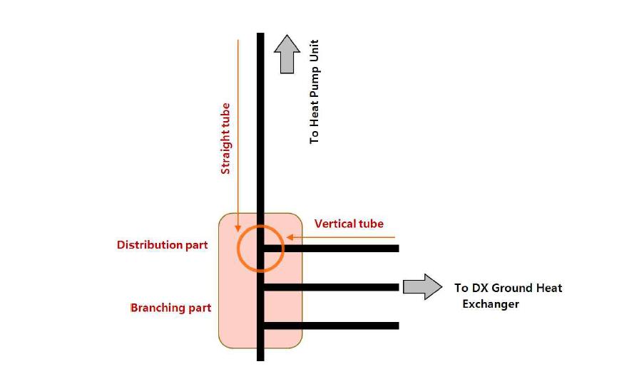 직접순환식 지중열교환기의 배관 연결부 모식도