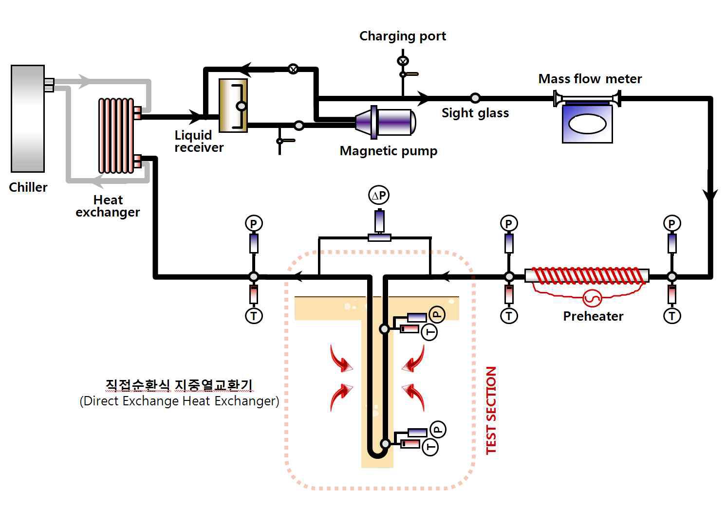 직접순환식 지중열교환기 성능실험장치 (안)