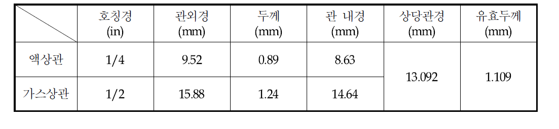 DX형 지중열교환기 Cu튜브의 상당관경