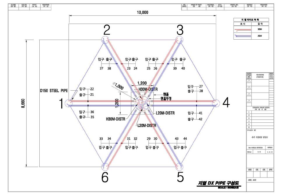 각 천공에 따라 지중열교환기 입출구 온도센서 위치