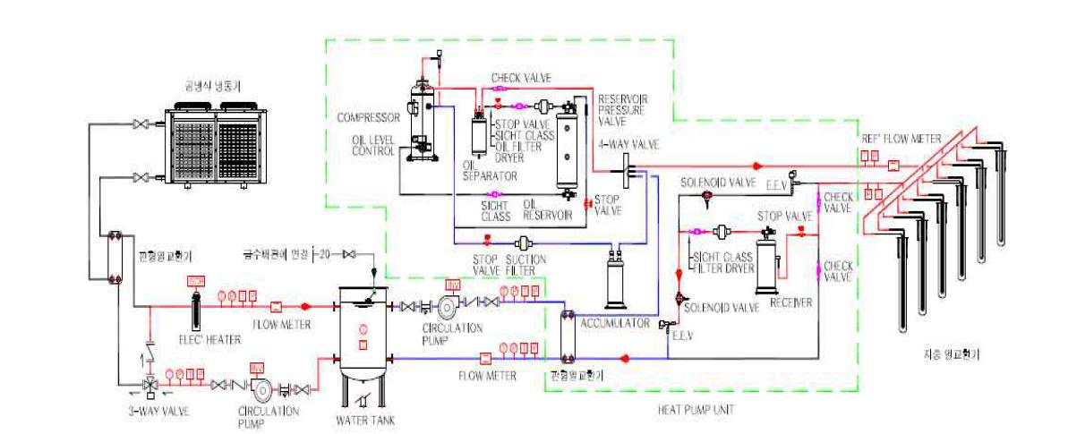 실험을 위한 직접순환식(DX) 열펌프, 2차측 시스템 diagram