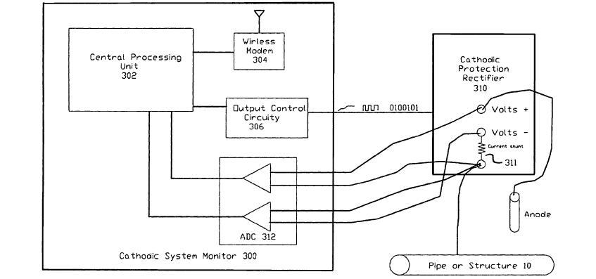 Cathodic Protection System의 구조