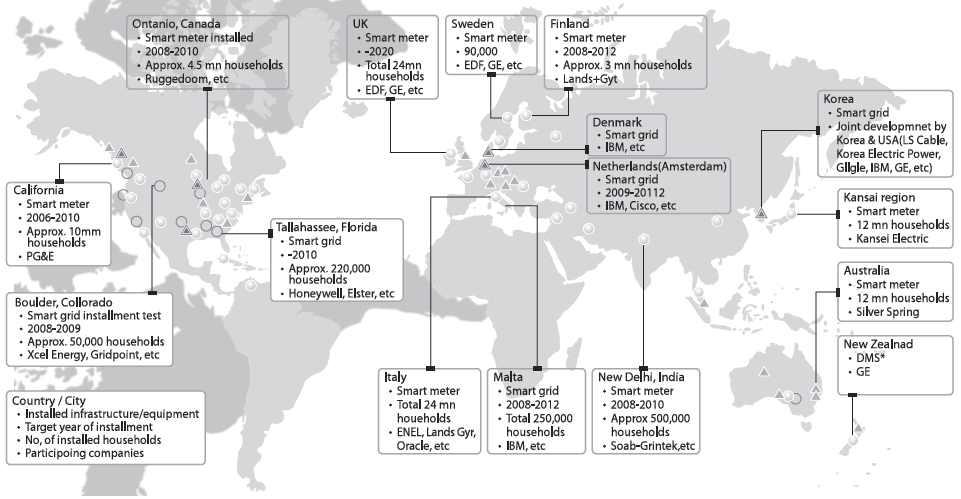 세계 스마트그리드 구축 현황(Morgan Stanley, 2010)
