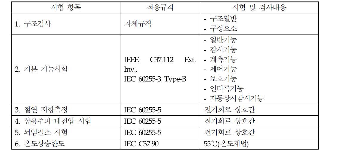 디지털 변전 지능형 전자장치 시험평가항목