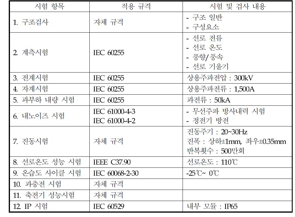 능동형 텔레메트릭스 볼 센서 시험평가항목