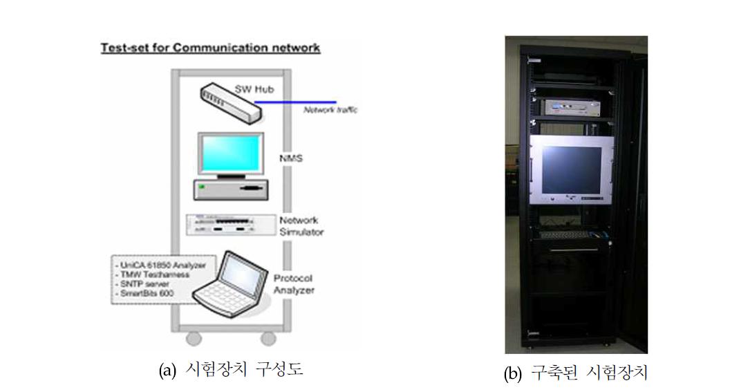 네트워크 트래픽 시험장치