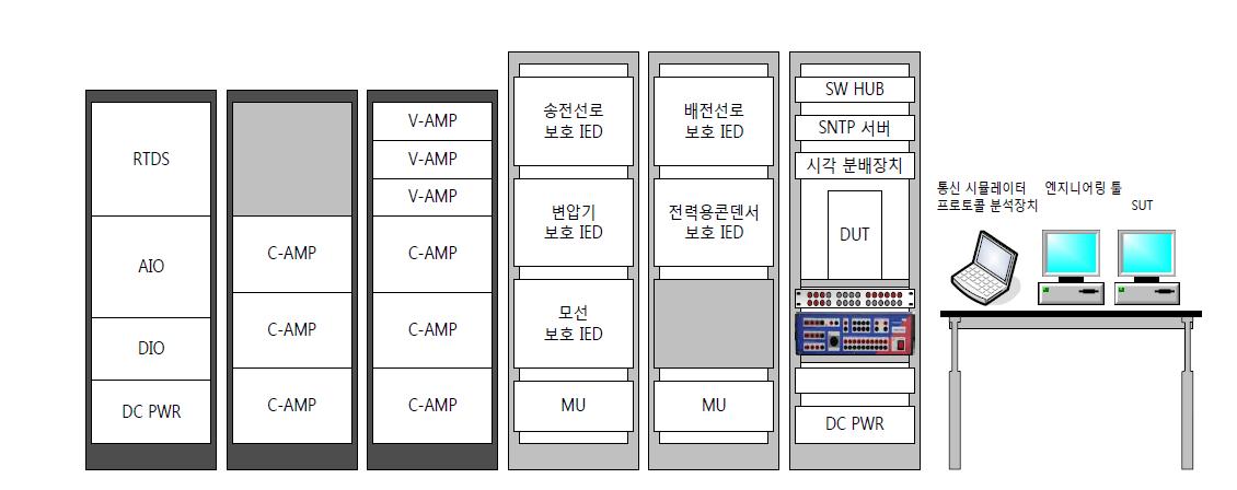 실시간 계통신호 모의시험장치 구성도