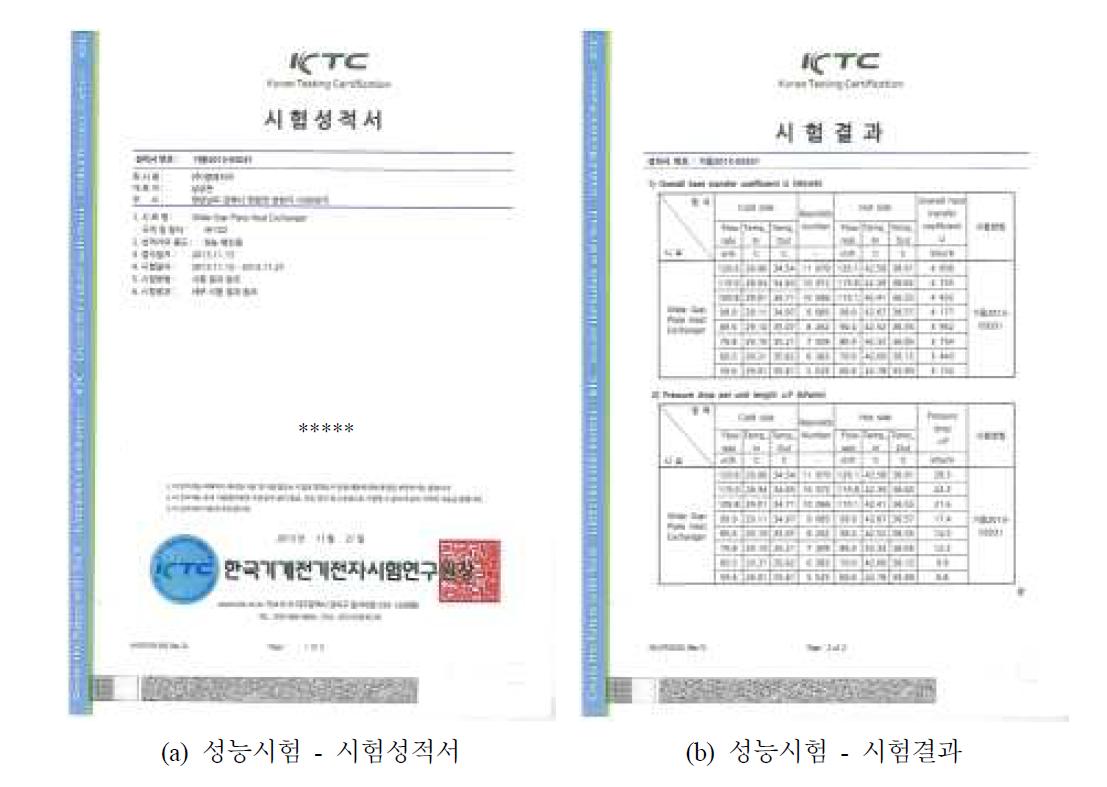 WGPHE 공인 시험성적서