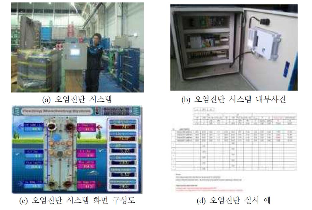 오염진단 시스템 및 오염진단 실시 예