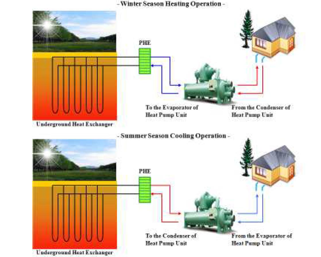 원심압축식 히트펌프 적용 지열 히트펌프 시스템 개략도