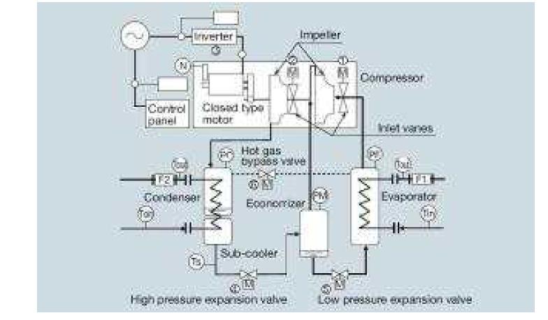 Schematic diagram of centrifugal chiller with 2nd-stage IGV