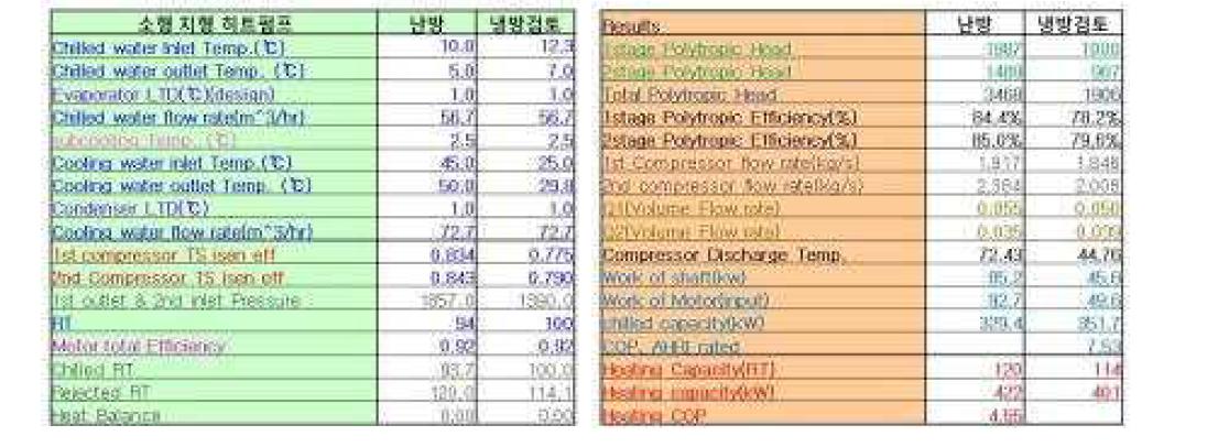 R410A 소형 원심식 지열 히트펌프 기본 사이클 설계