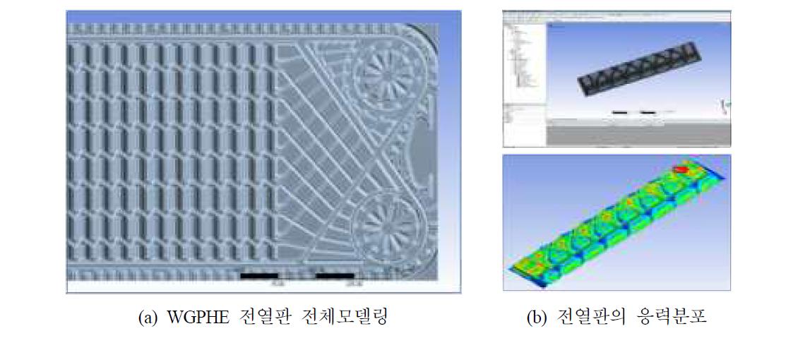 WGPHE 전열판 전체모델링 및 응력분포