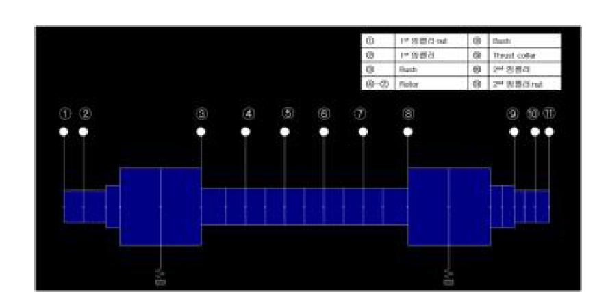 회전체 해석 모델