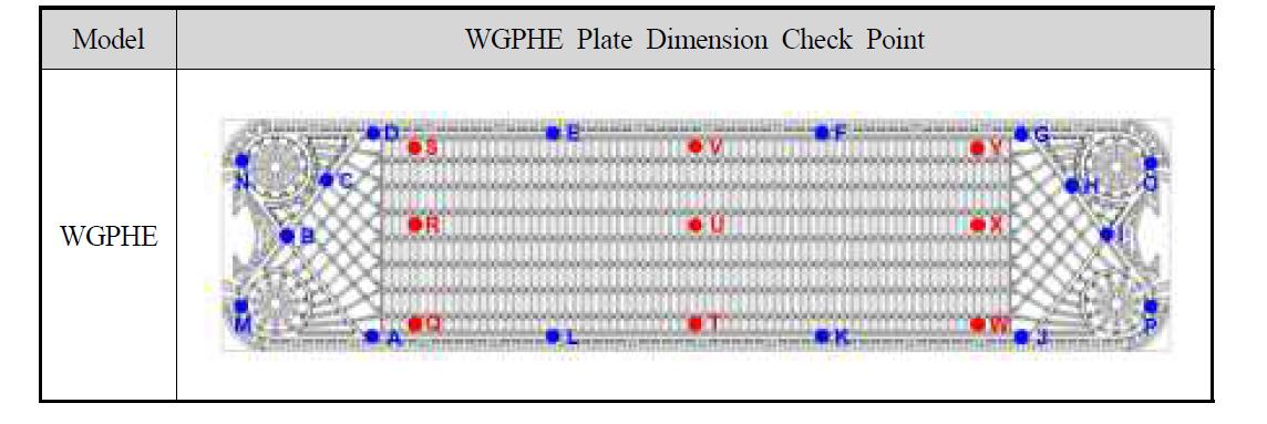 WGPHE 전열판 성형정밀도 측정지점