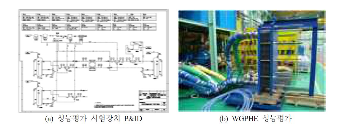 성능평가 시험장치 P&ID 및 성능평가 모습