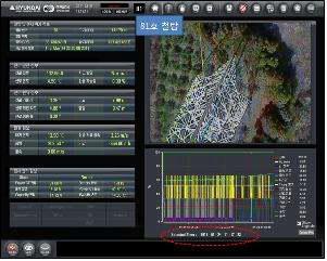 81호 철탑센서