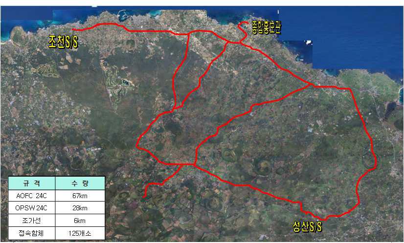 제주 실증단지 5개 배전선로 통신 인프라 구축도
