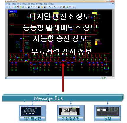 배전지능화, SPG HMI 표현 화면