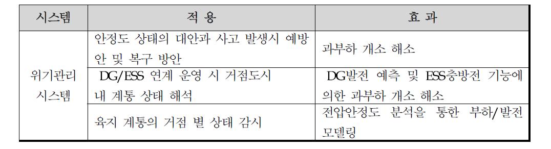 평가결과