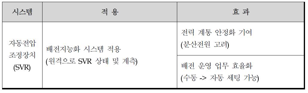 평가결과