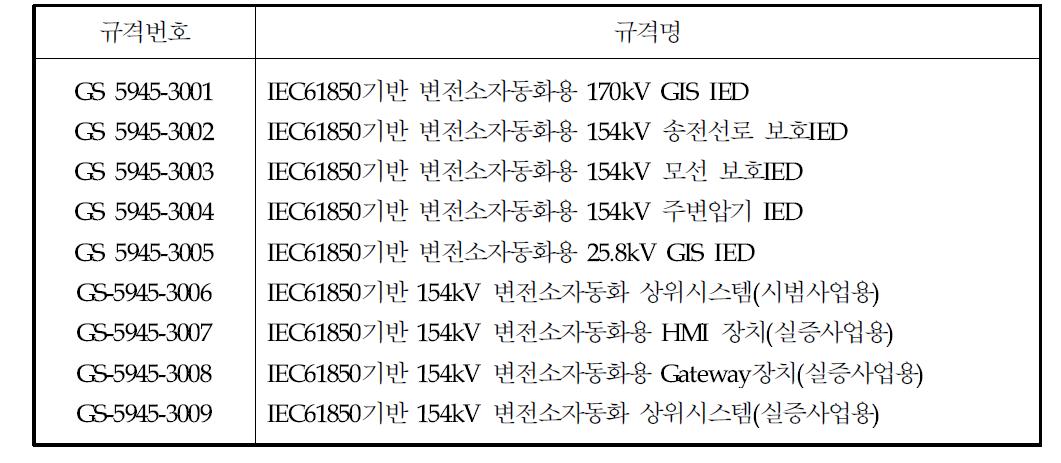 IEC 61850 관련 제품 한전 구매규격