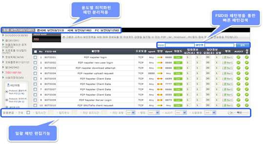 DPI 패턴 분석