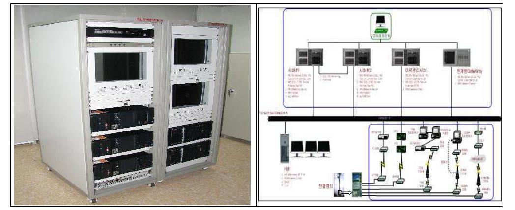 배전지능화 주장치 시설전경 및 구성도