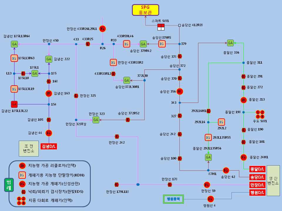 배전지능화 계통도 현황