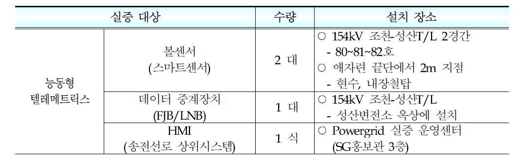 대상설비