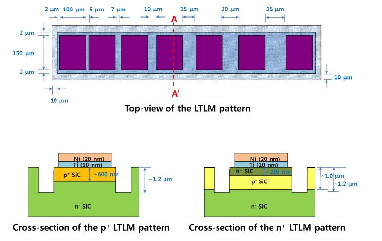 [보고서]고효율 인버터 시스템을 위한 저손실 SiC 스위칭 소자 개발