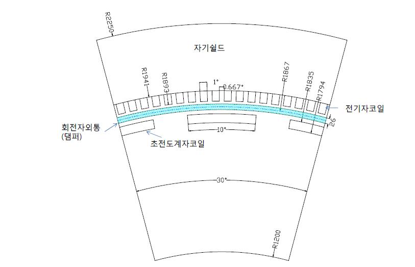 10 MW 초전도풍력발전기 설계 단면도