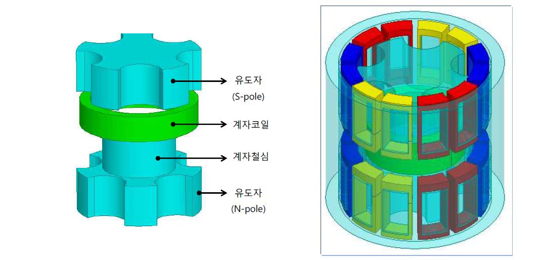 Homopolar type 초전도풍력발전기