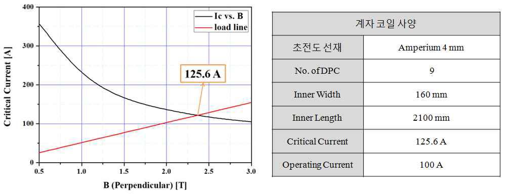 10 MW급 해상풍력용 초전도 발전기의 계자코일 설계 사양