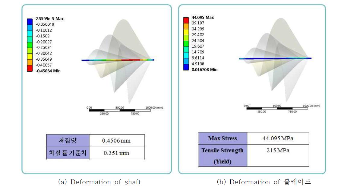 Analysis result of Both Clamped Columns D-20mm