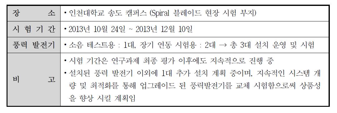 현장시험 장소 및 기간