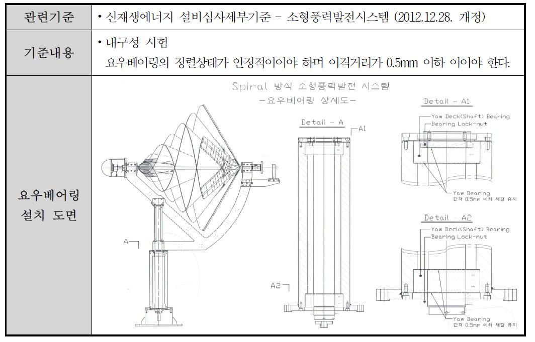 요우 베어링 이격거리 확보를 통한 구조 안전성 확보