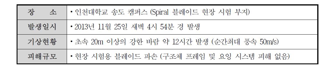 현장시험 Spiral 블레이드 파손 이력