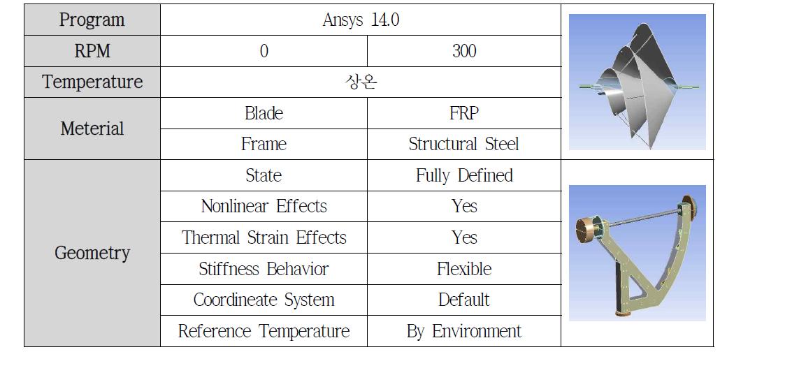 Simulation Conditions