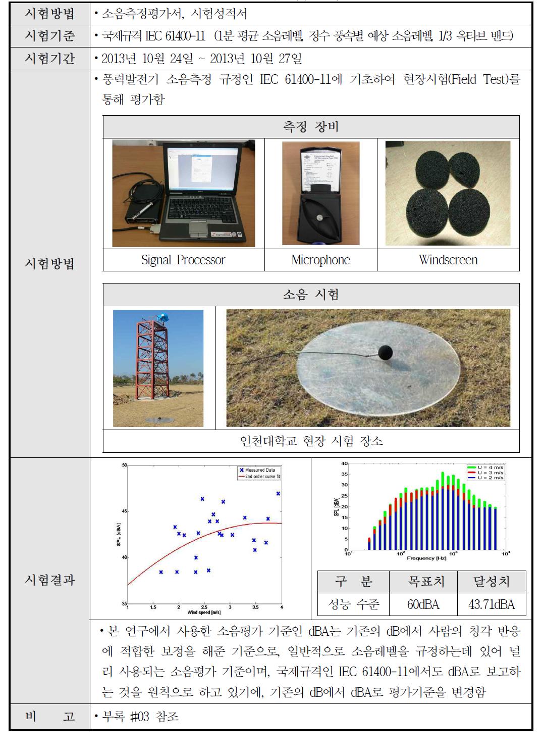소음 시험 결과
