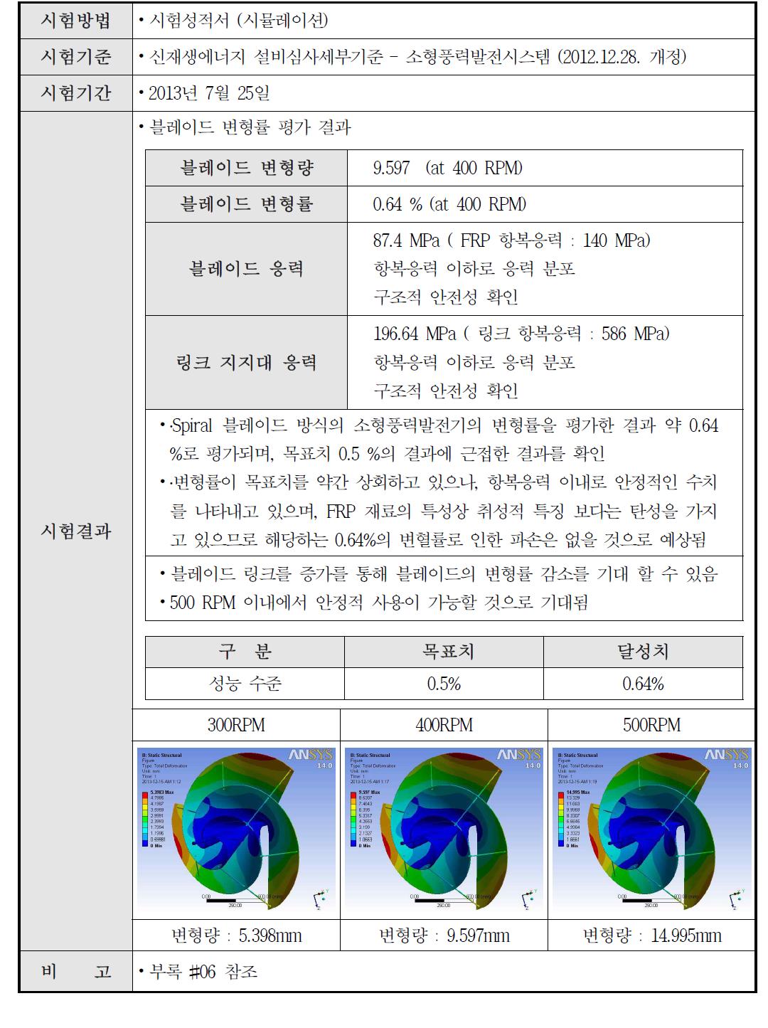 구조안전성(블레이드) 시험 결과