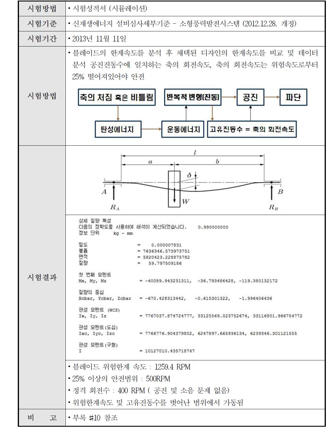 진동거동 시험 결과